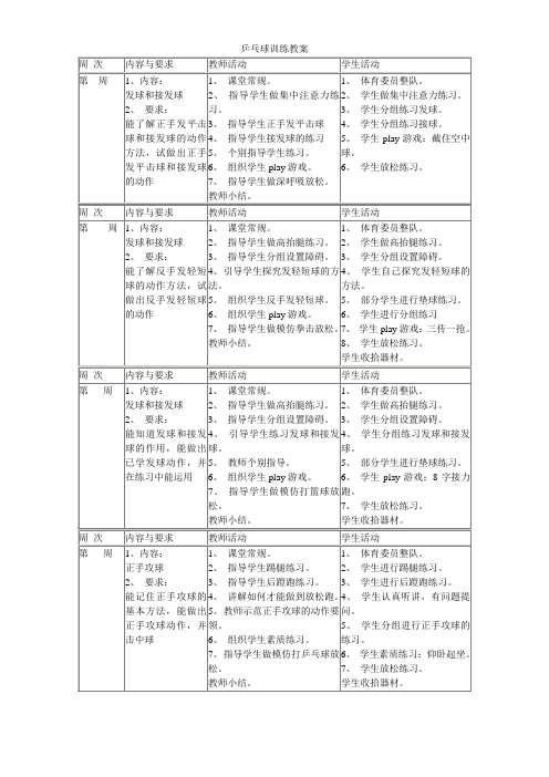 乒乓球训练教案