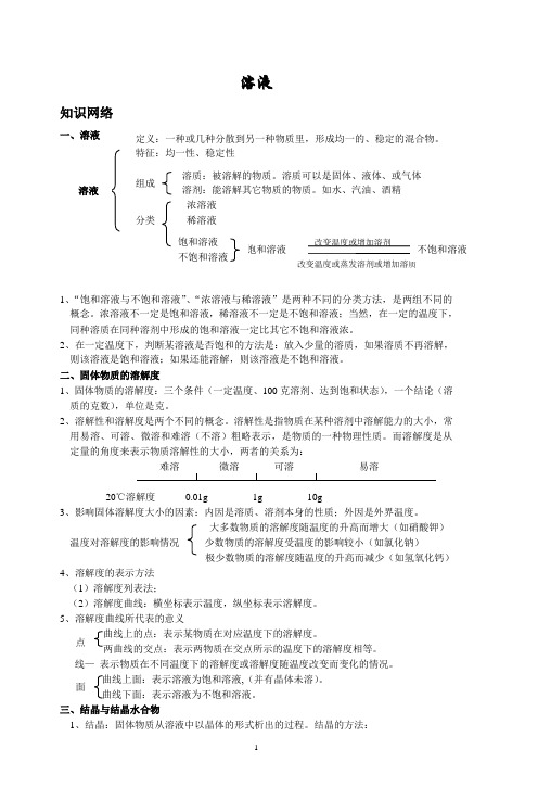 溶液竞赛辅导