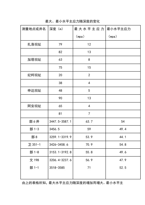 地应力对裂隙的影响关系