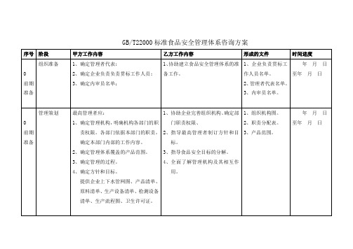 ISO22000：2018食品安全管理体系推行计划