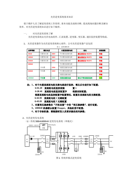 逆变系统基本知识