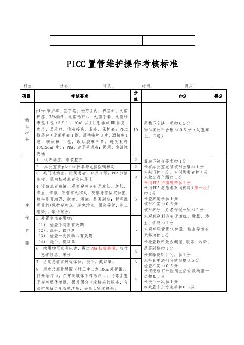 三甲医院护理操作标准-PICC置管维护操作考核标准、语言沟通(4)