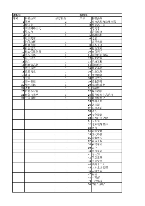 【国家社会科学基金】_任务与策略_基金支持热词逐年推荐_【万方软件创新助手】_20140805