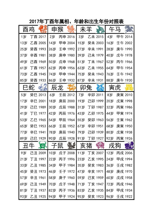 2017年丁酉年属相、年龄和出生年份对照表