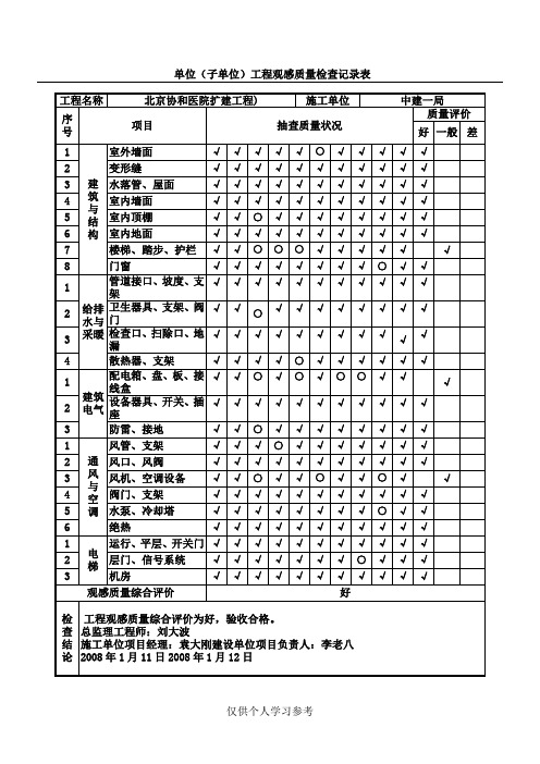 单位(子单位)工程观感质量检查记录表