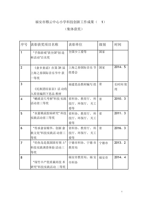 科技创新工作成果1(DOC)