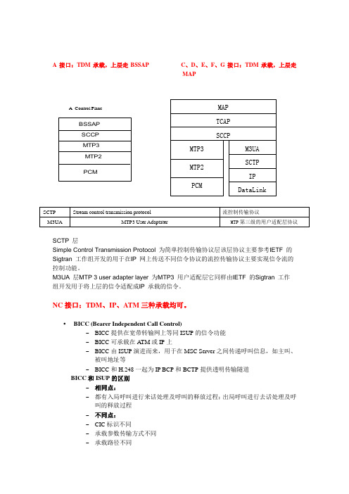 接口协议栈总结