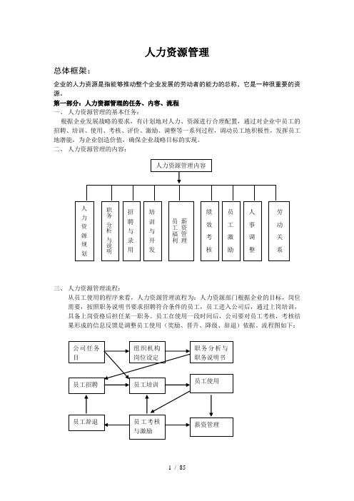 人力资源全套的流程