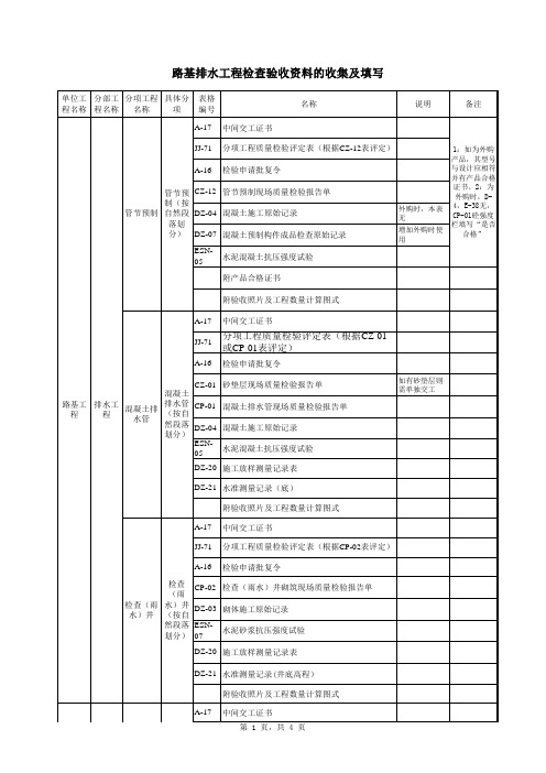 验收资料的收集及填写(正习高速)