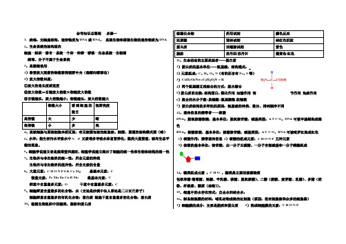高中生物会考必修一知识点