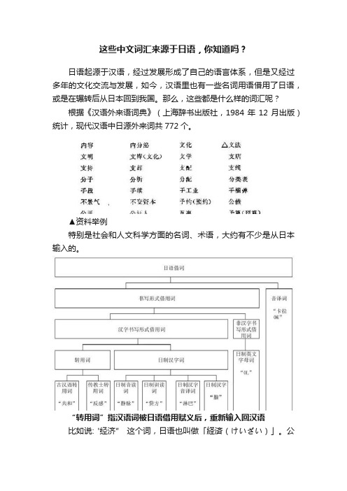 这些中文词汇来源于日语，你知道吗？