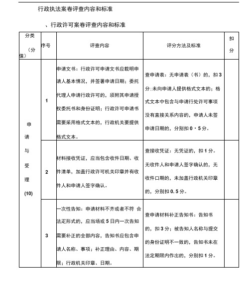 行政执法案卷评查内容和标准