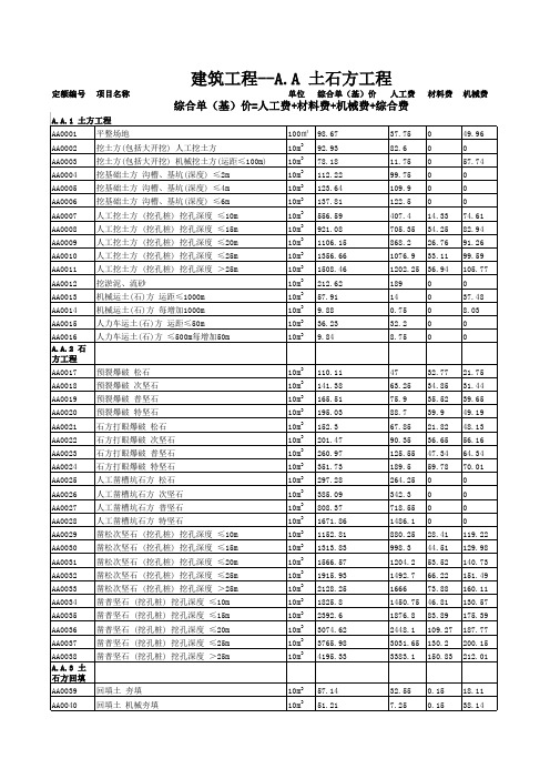 四川省2009清单计价定额(土建工程)