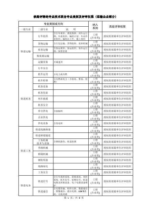 铁路评聘的专业技术职务专业类别及