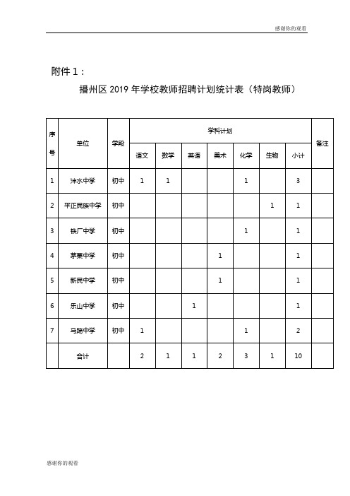 播州区2019年学校教师招聘计划统计表(特岗教师).doc