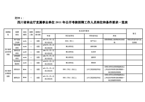 四川省林业厅直属事业单位2011年公开考核招聘工作人员岗位和条件要求一览表