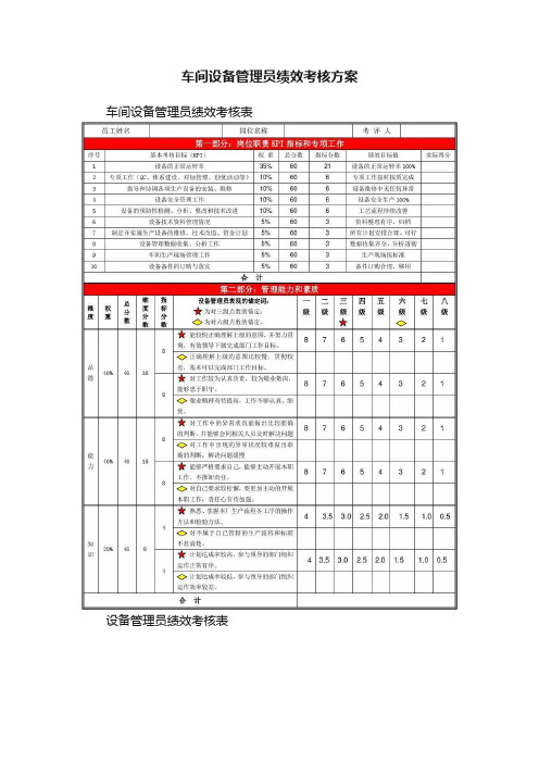 车间设备管理员绩效考核方案