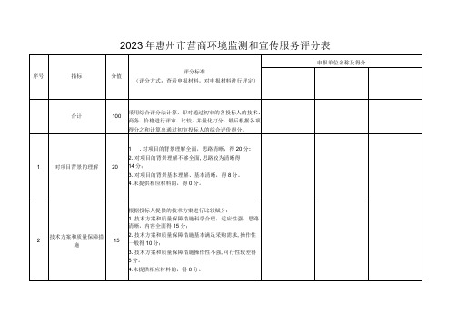 2023年惠州市营商环境监测和宣传服务评分表