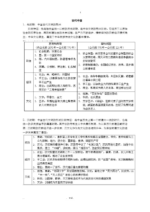 历史年代阶段特征