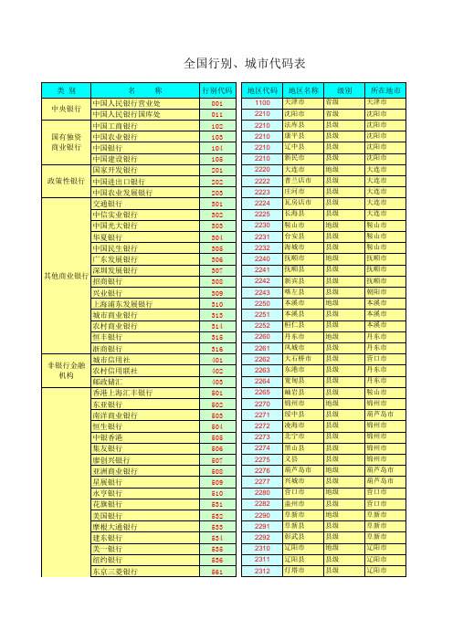 最新全国行别城市代码表