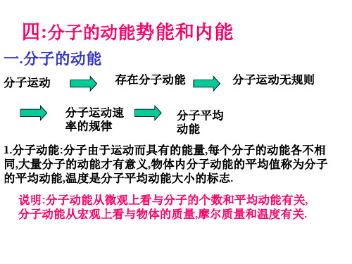 高一物理分子的动能势能和内能(201911整理)