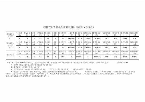 钢管脚手架材料用量自动计算表(修改版)