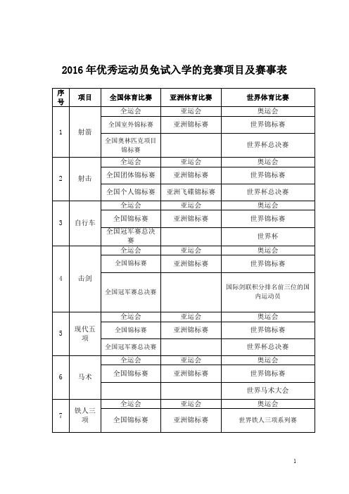 2016年优秀运动员免试入学的竞赛项目及赛事表.pdf