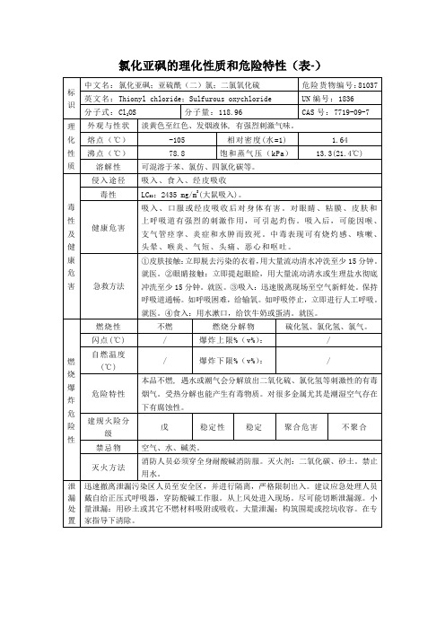 氯化亚砜的理化性质和危险特性表