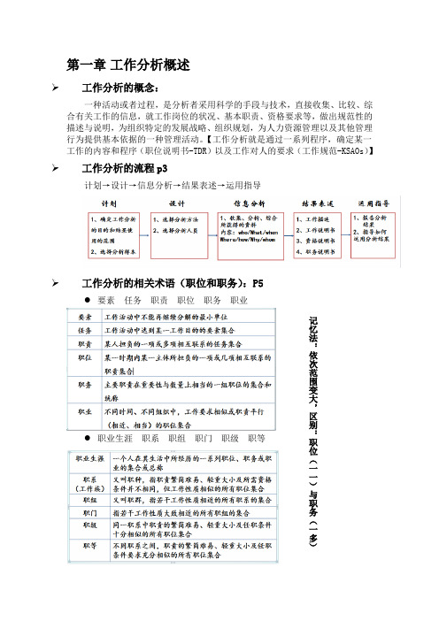 工作分析复习大纲详解