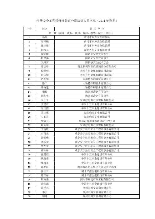 注册安全工程师继续教育分期培训人员名单(2011年到期)