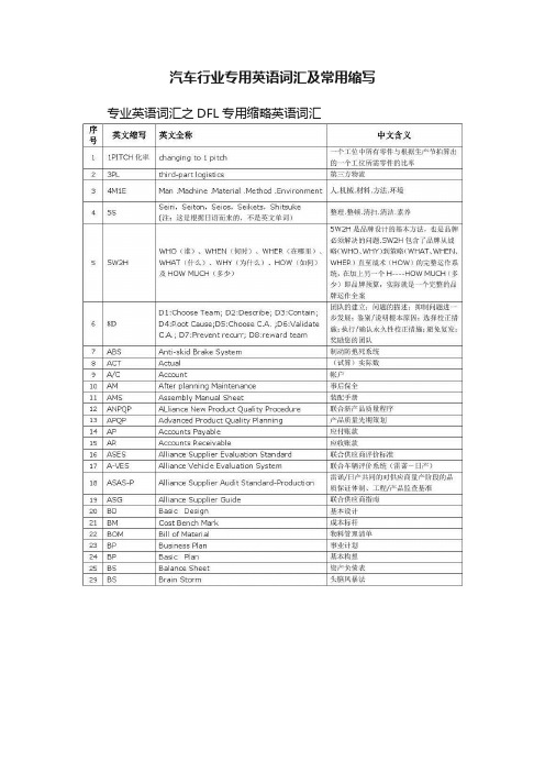 汽车行业专用英语词汇及常用缩写