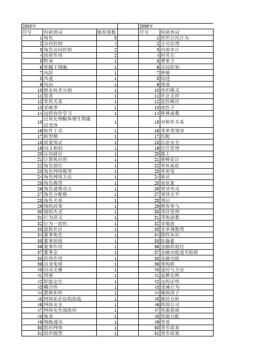 【国家自然科学基金】_角色关系_基金支持热词逐年推荐_【万方软件创新助手】_20140801