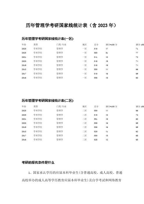 历年管理学考研国家线统计表(含2023年)