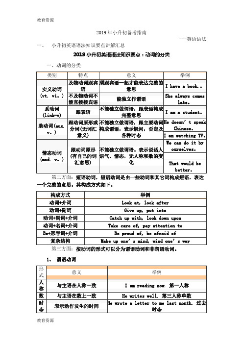 【教育资料】小升初英语复习-语法专题_通用版学习专用