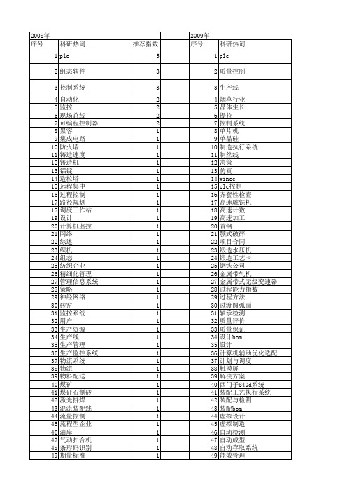 【制造业自动化】_生产系统_期刊发文热词逐年推荐_20140725