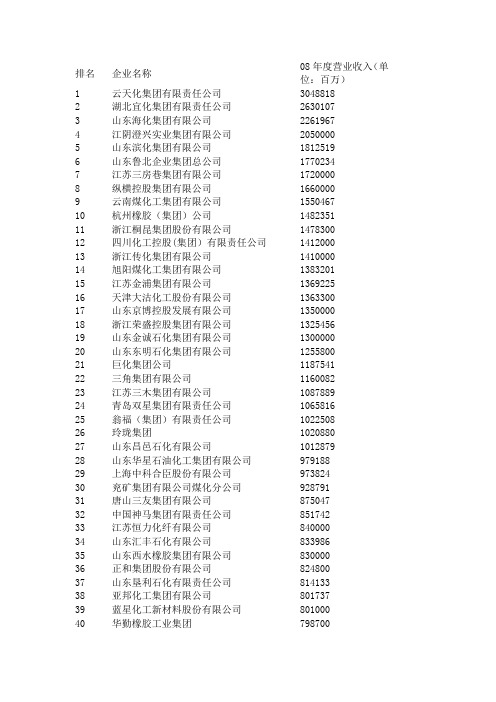 企业名称