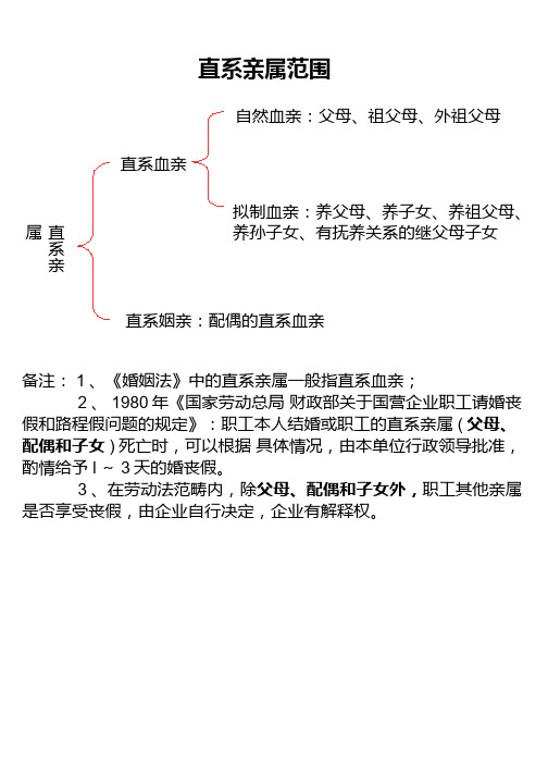 直系亲属范围