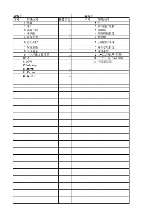 【国家自然科学基金】_二(2-乙基己基)磷酸_基金支持热词逐年推荐_【万方软件创新助手】_20140801