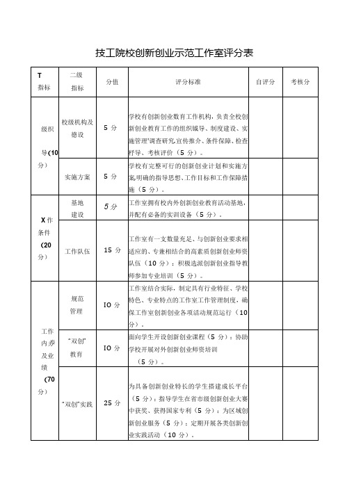 技工院校创新创业示范工作室评分表