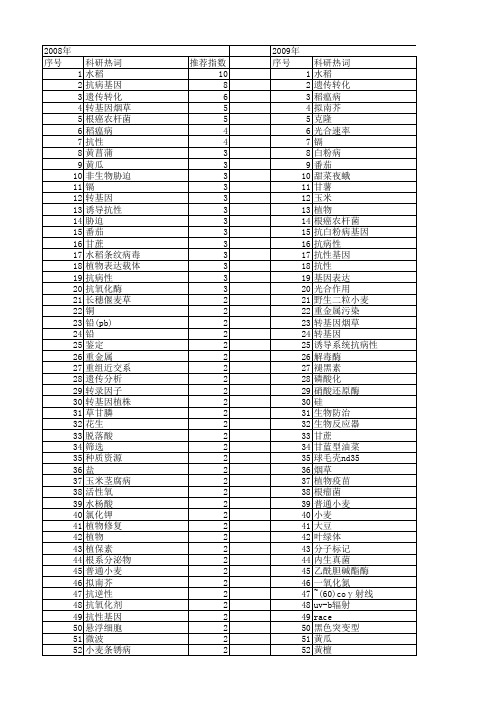 【国家自然科学基金】_植物抗性_基金支持热词逐年推荐_【万方软件创新助手】_20140731