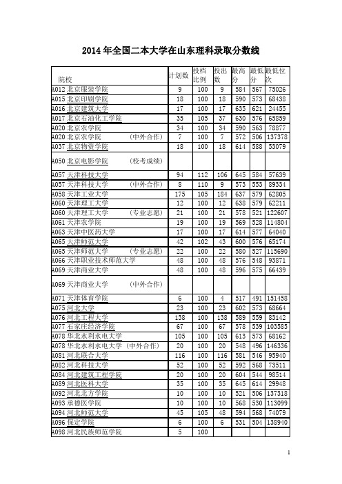 2014年全国二本大学在山东理科录取分数线