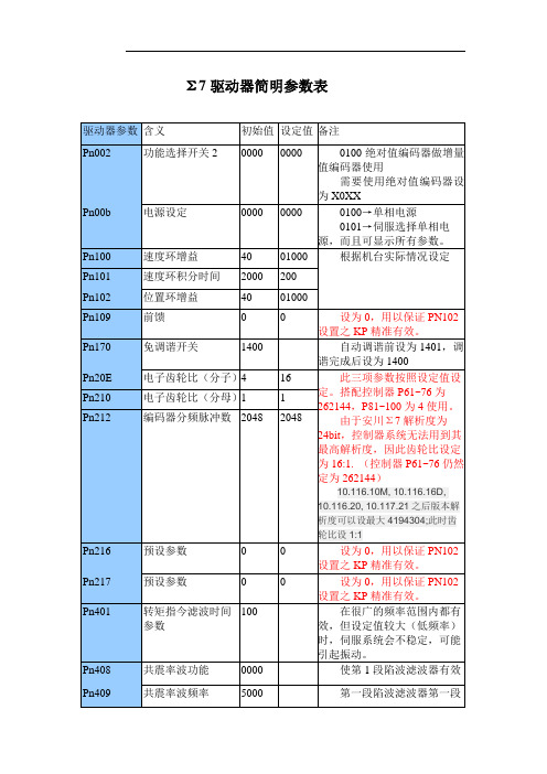 新代SYNTEC简明参数手册