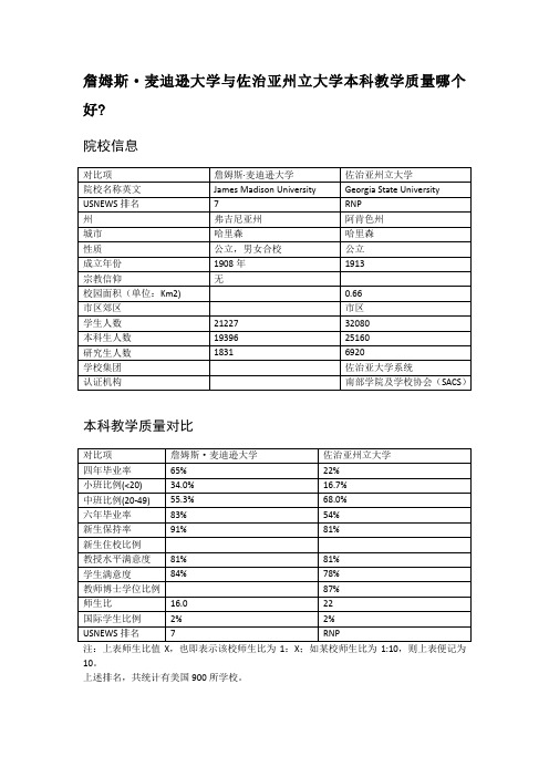 詹姆斯·麦迪逊大学与佐治亚州立大学本科教学质量对比