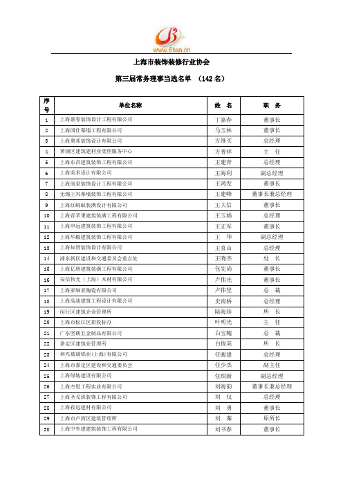 上海市装饰装修行业协会,第三届常务理事当选名单