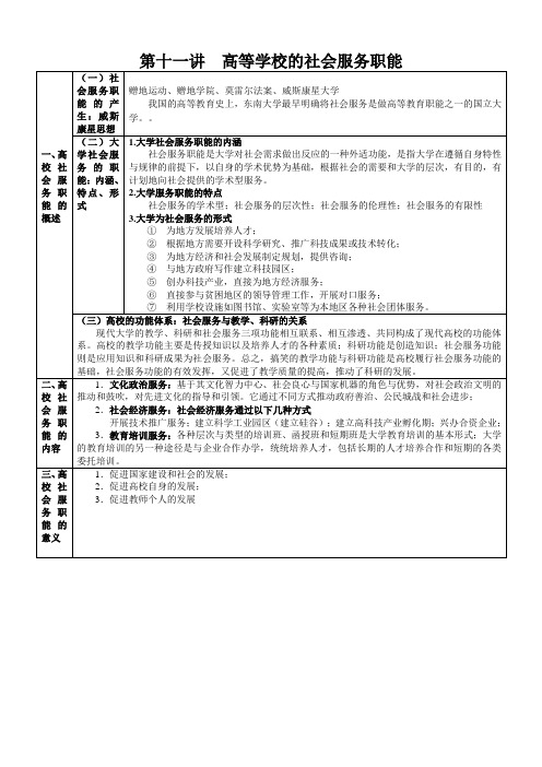 教育学-第十一讲高等学校的社会服务职能