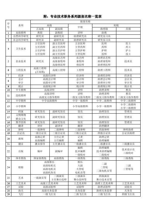 专业技术职务系列级别名称一览表