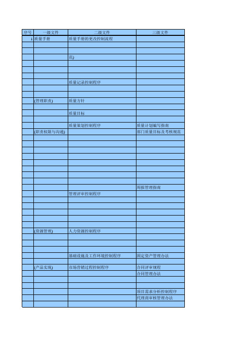 ISO9001软件研发标准文件配置