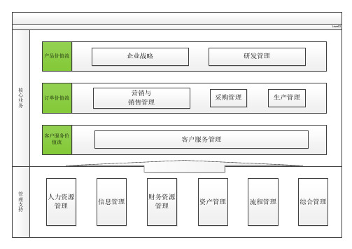 PCF-核心业务流程