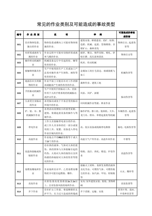 常见的作业类别及可能造成的事故类型