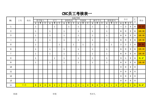 CNC员工技能绩效考核表